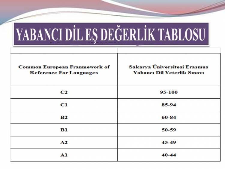 YABANCI DİL EŞ DEĞERLİK TABLOSU